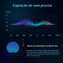Microfone Condensador Profissional - Kit Completo para Transmissão ao Vivo!